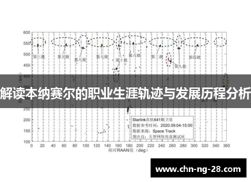 解读本纳赛尔的职业生涯轨迹与发展历程分析 解读本纳赛尔的职业生涯轨迹与发展历程分析