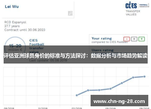 评估亚洲球员身价的标准与方法探讨:数据分析与市场趋势解读 评估亚洲球员身价的标准与方法探讨:数据分析与市场趋势解读