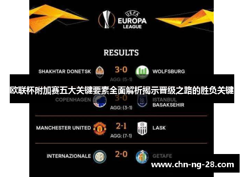 欧联杯附加赛五大关键要素全面解析揭示晋级之路的胜负关键 欧联杯附加赛五大关键要素全面解析揭示晋级之路的胜负关键