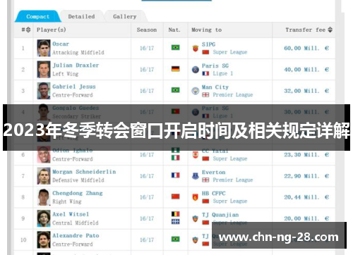 2023年冬季转会窗口开启时间及相关规定详解 2023年冬季转会窗口开启时间及相关规定详解