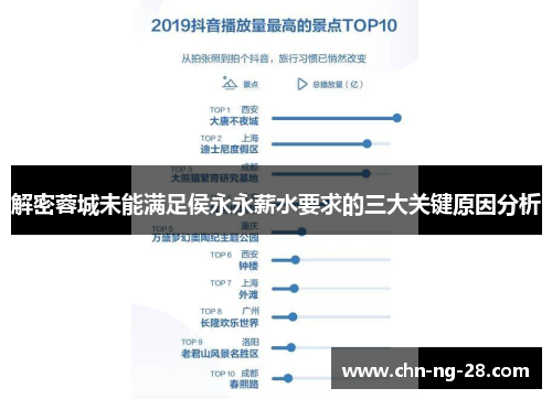 解密蓉城未能满足侯永永薪水要求的三大关键原因分析 解密蓉城未能满足侯永永薪水要求的三大关键原因分析