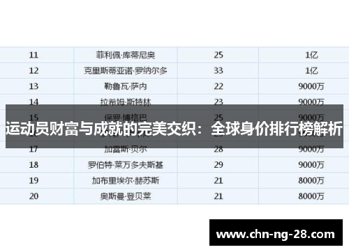 运动员财富与成就的完美交织:全球身价排行榜解析 运动员财富与成就的完美交织:全球身价排行榜解析