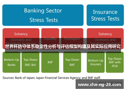 世界杯防守体系稳定性分析与评估模型构建及其实际应用研究